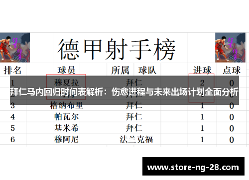 拜仁马内回归时间表解析：伤愈进程与未来出场计划全面分析