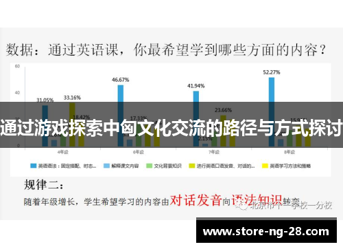 通过游戏探索中匈文化交流的路径与方式探讨