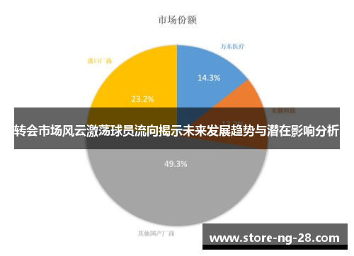 转会市场风云激荡球员流向揭示未来发展趋势与潜在影响分析
