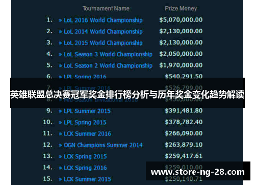英雄联盟总决赛冠军奖金排行榜分析与历年奖金变化趋势解读